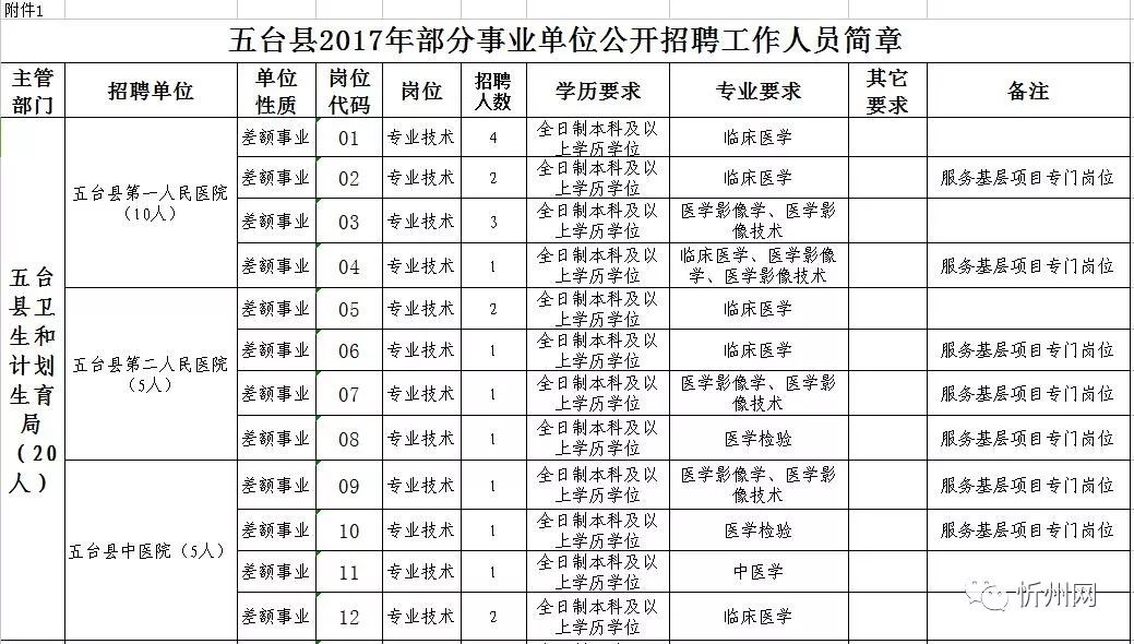 五台县级托养福利事业单位最新项目研究报告揭秘，托养服务与福利事业的新进展