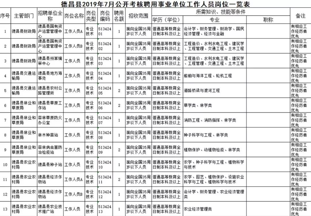 德昌县成人教育事业单位发展规划展望