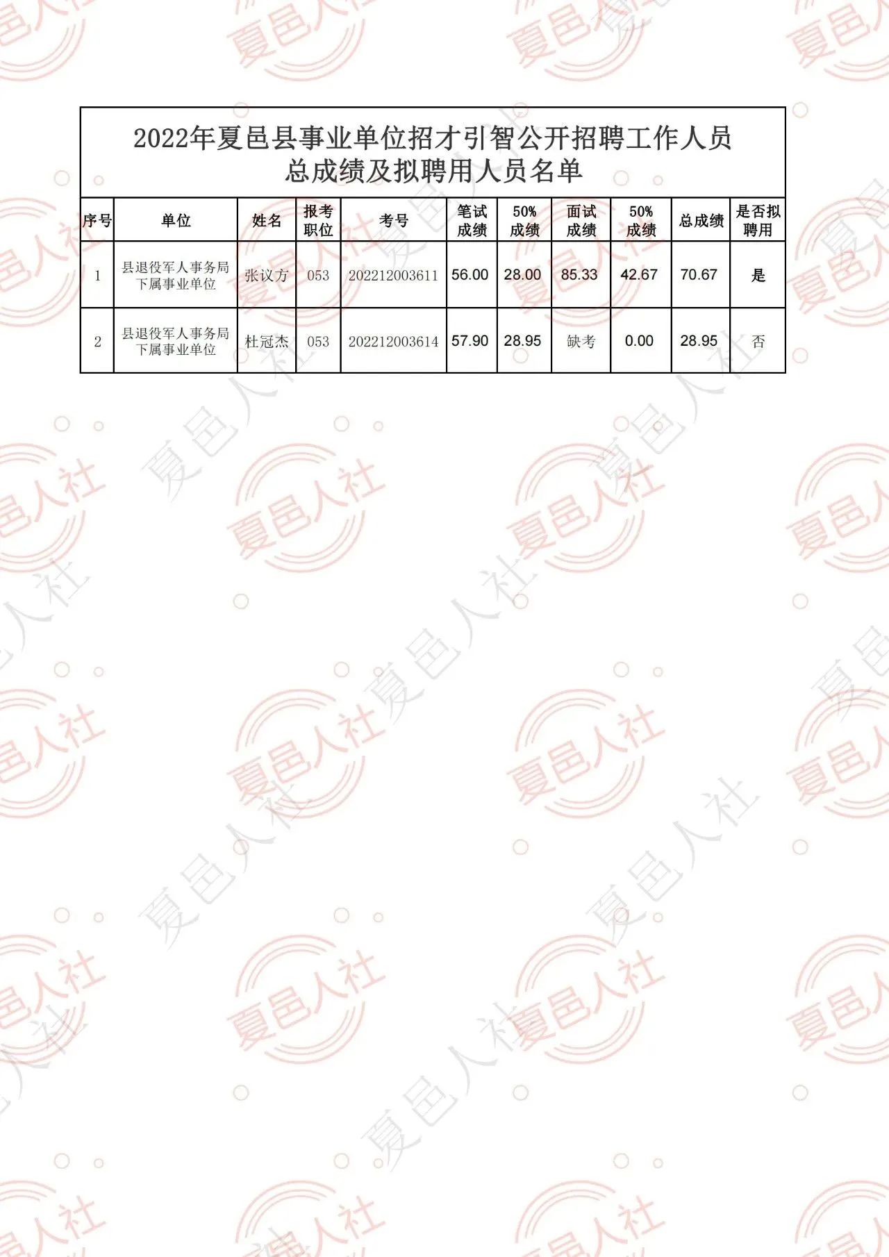 夏邑县成人教育事业单位招聘启事概览