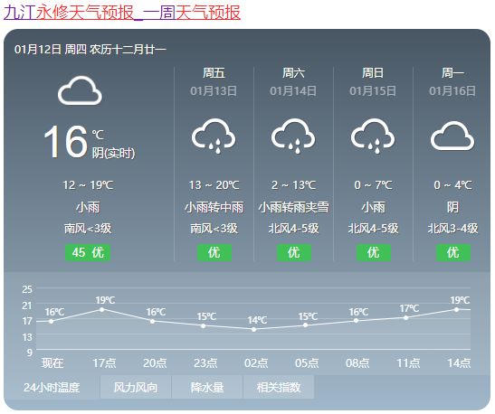 吉日街道办事处天气预报更新通知