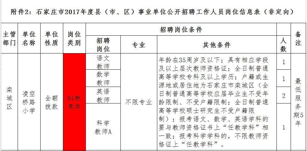 藁城市计划生育委员会招聘启事