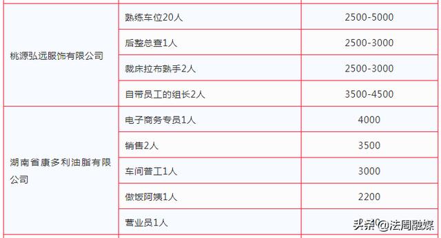 张老家乡最新招聘信息全面解析