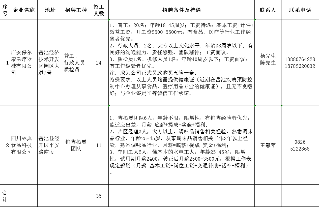 安居区发展和改革局招聘信息与求职指南更新