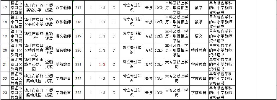 镇江市质量技术监督局最新招聘资讯详解