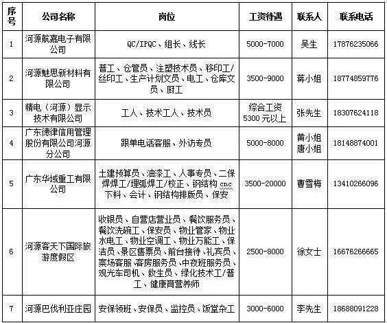 指前镇最新招聘信息全面解析