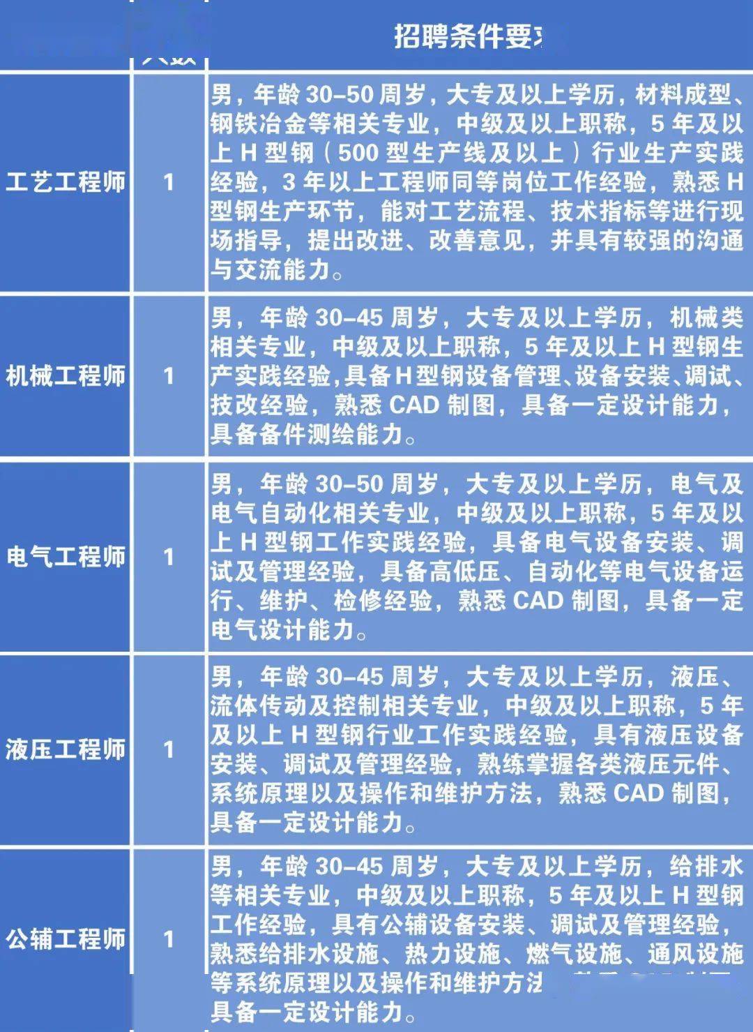 扎赉特旗科学技术和工业信息化局招聘公告详解