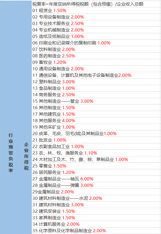 梁坪村天气预报更新通知