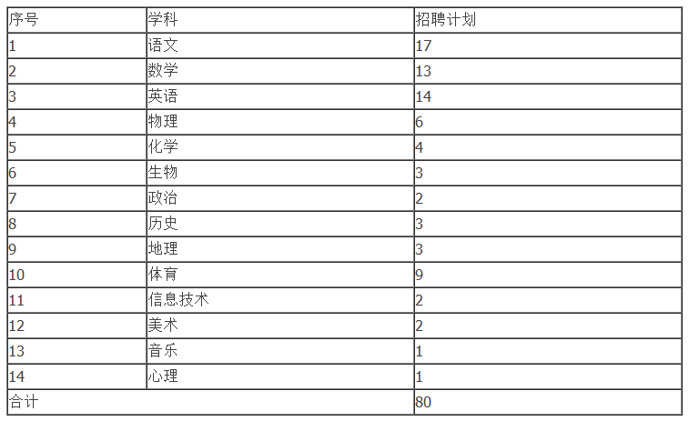 五华区初中最新招聘概览