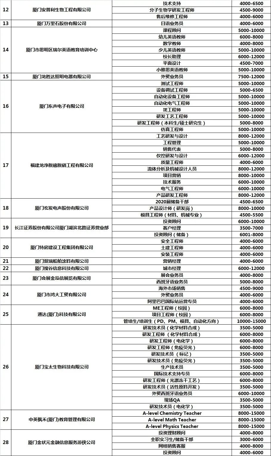 韶关市地方税务局最新招聘启事概览