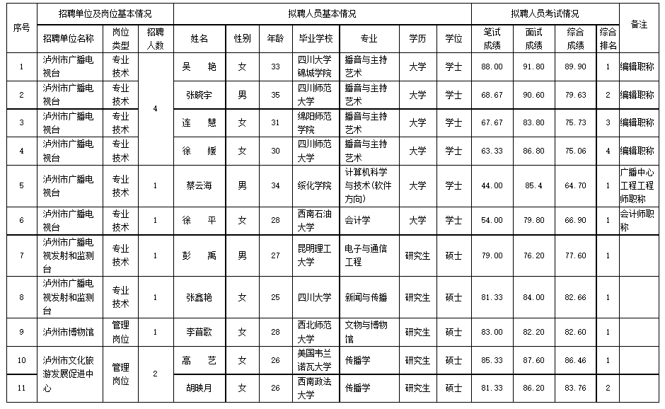 平昌县文化广电体育和旅游局最新招聘启事概览