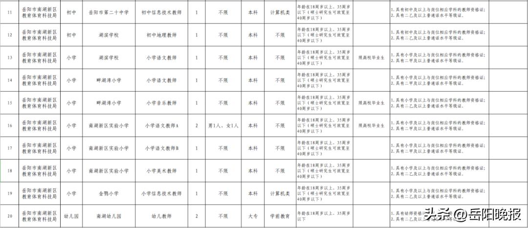 岳阳市食品药品监督管理局最新招聘信息深度解析