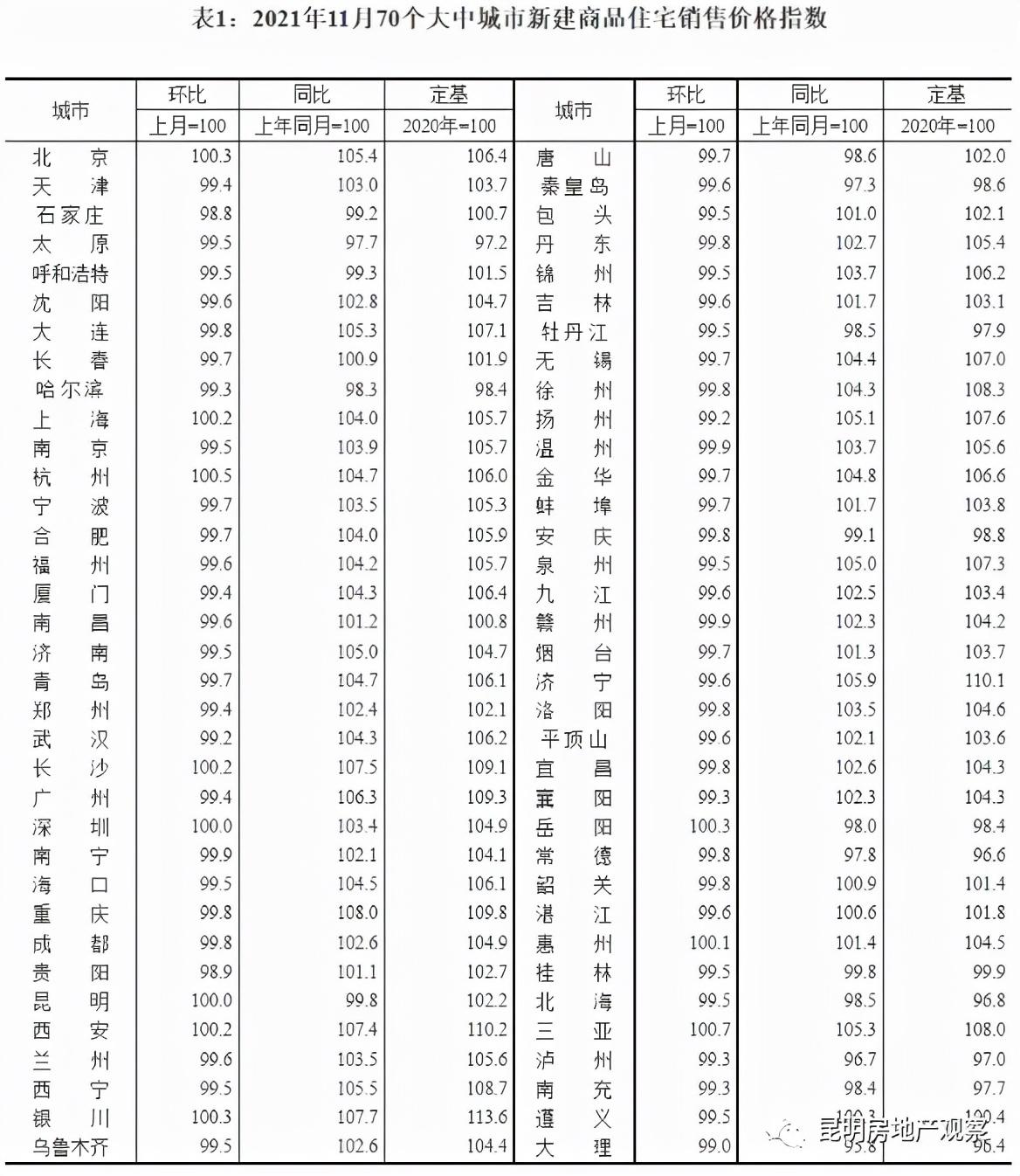 呈贡县统计局最新项目概览与数据分析报告