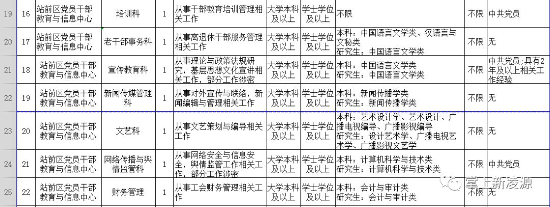 站前街道办最新招聘信息全面解析