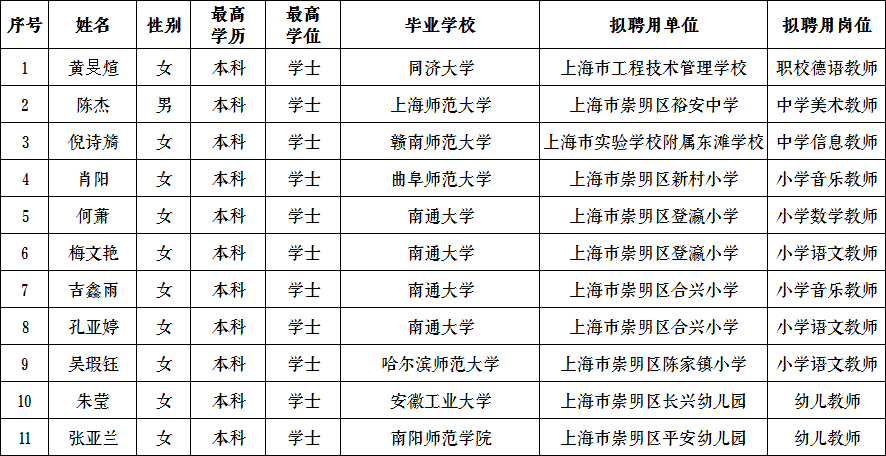 南汇区教育局人事大调整，重塑教育格局，引领未来之光发展策略