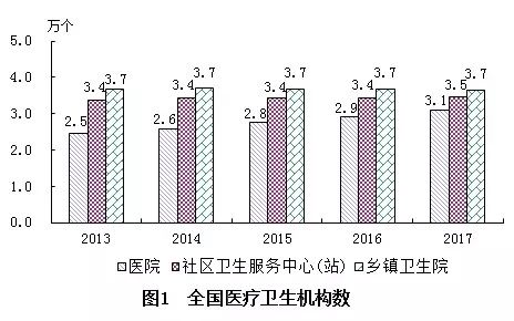 新绛县计生委最新发展规划探讨