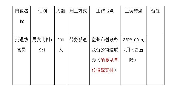 西峰区交通运输局招聘启事