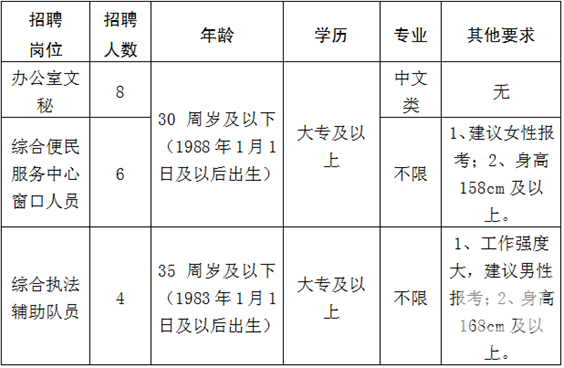 黄花街道最新招聘信息总览