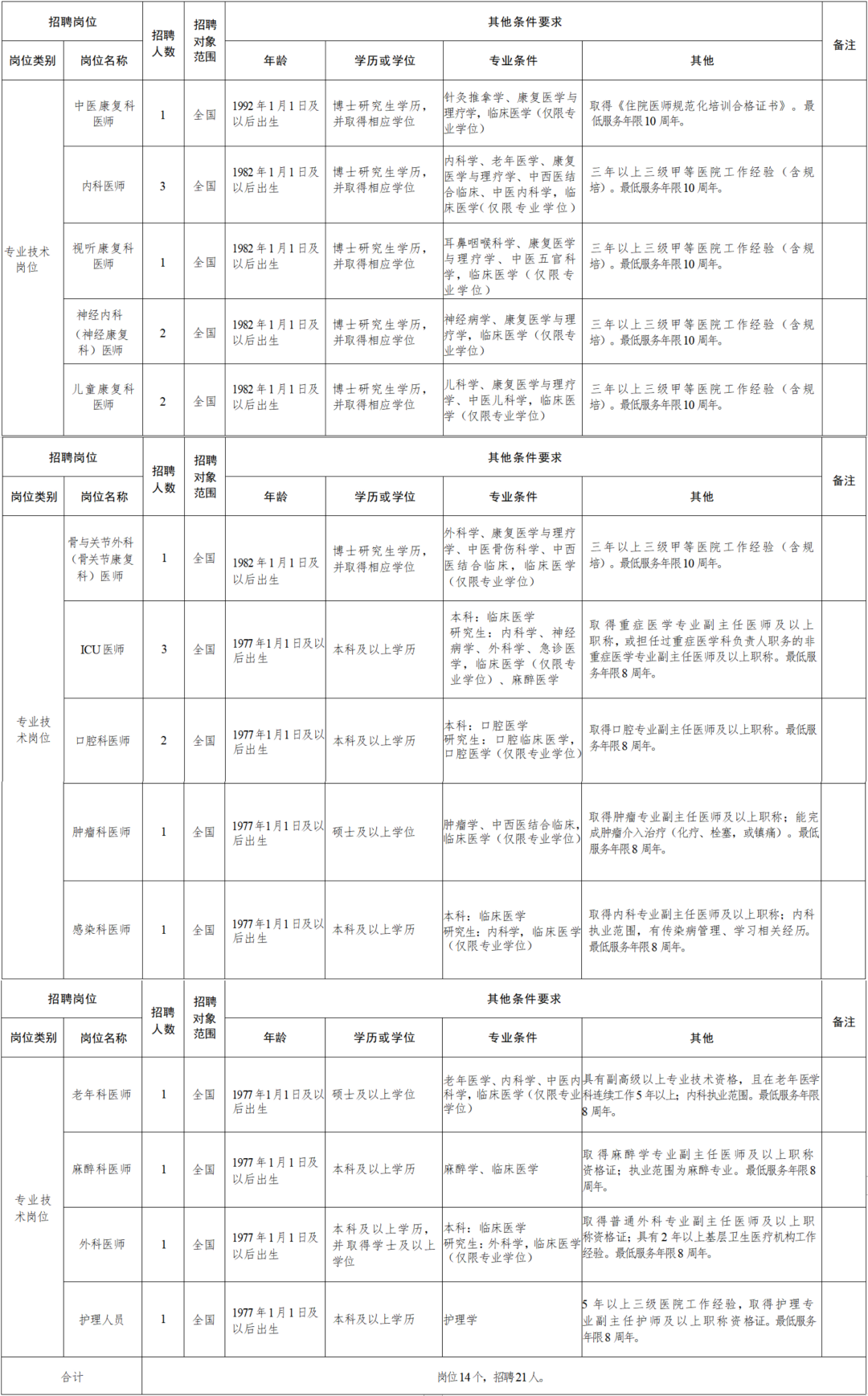 浦北县康复事业单位人事任命，推动康复事业发展的核心力量