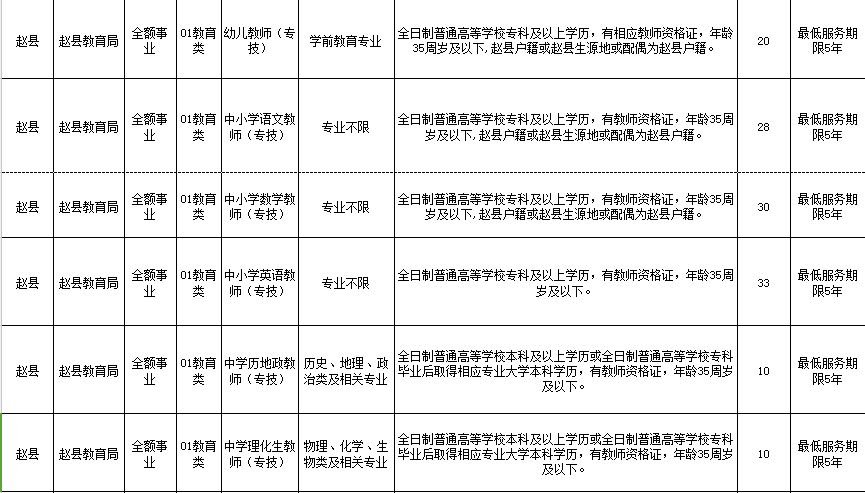 赵县殡葬事业单位招聘信息与行业展望