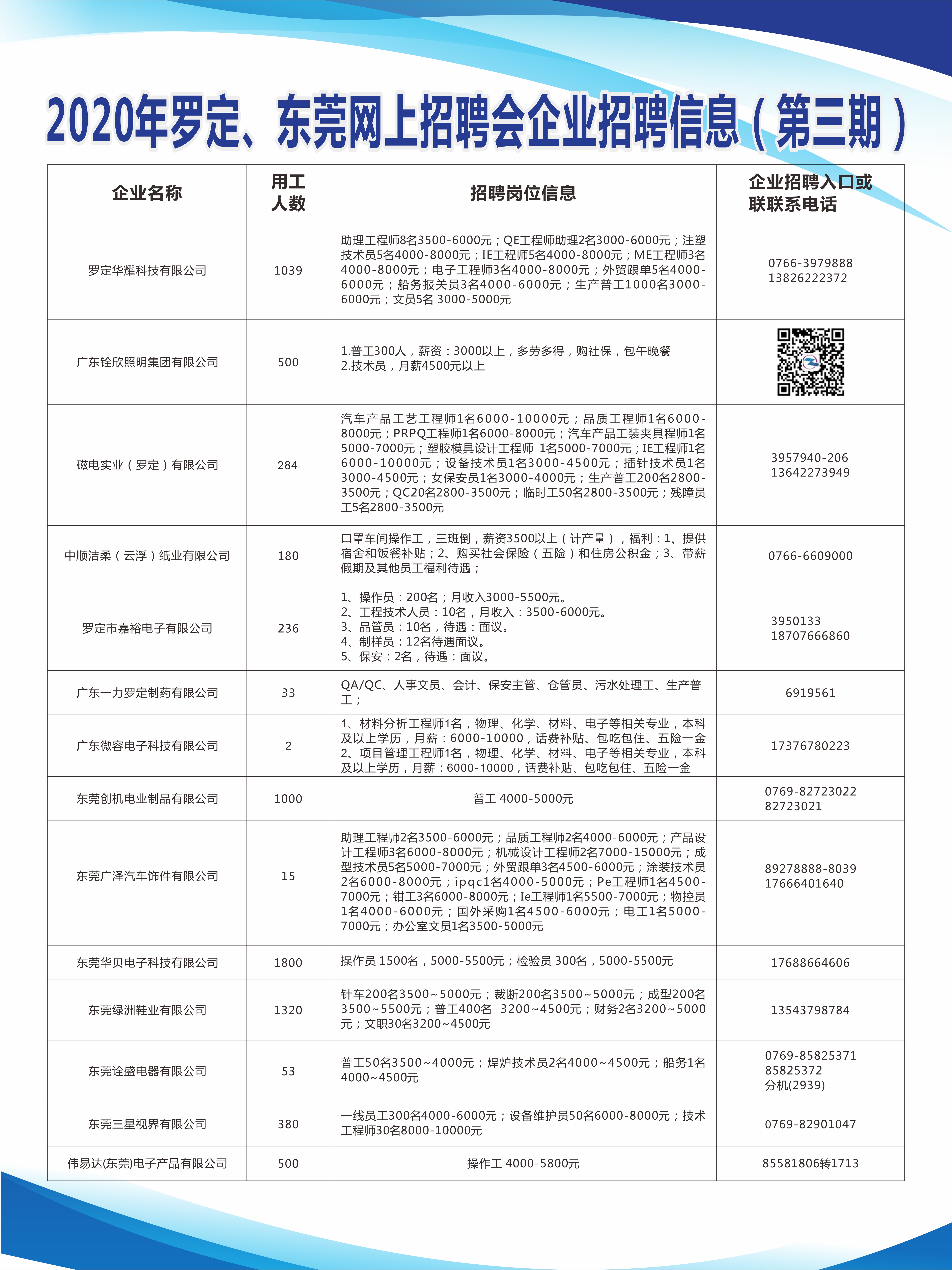 云潭镇最新招聘信息概览