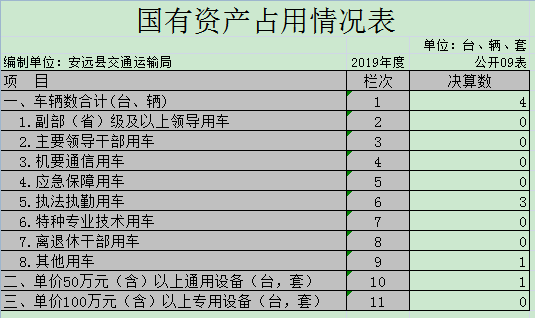 安远县交通运输局最新招聘启事