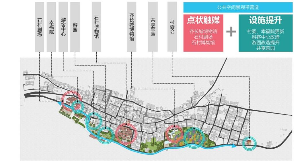 多空村最新发展规划概览