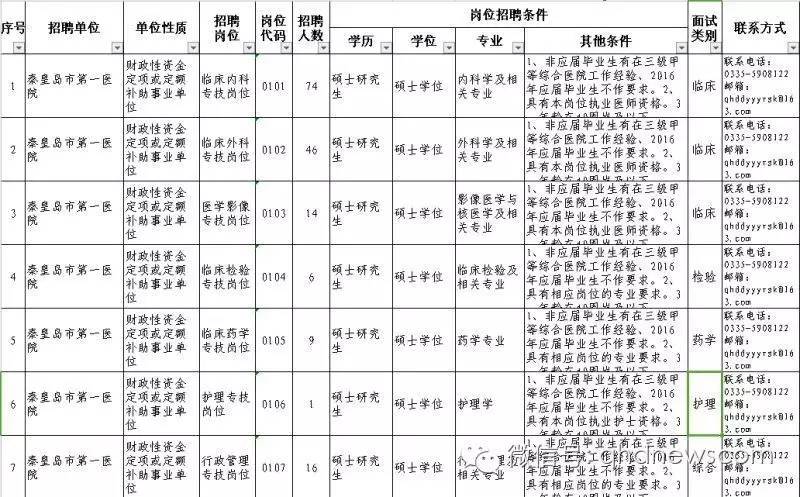 昌黎县计生委最新招聘信息与招聘细节全解析