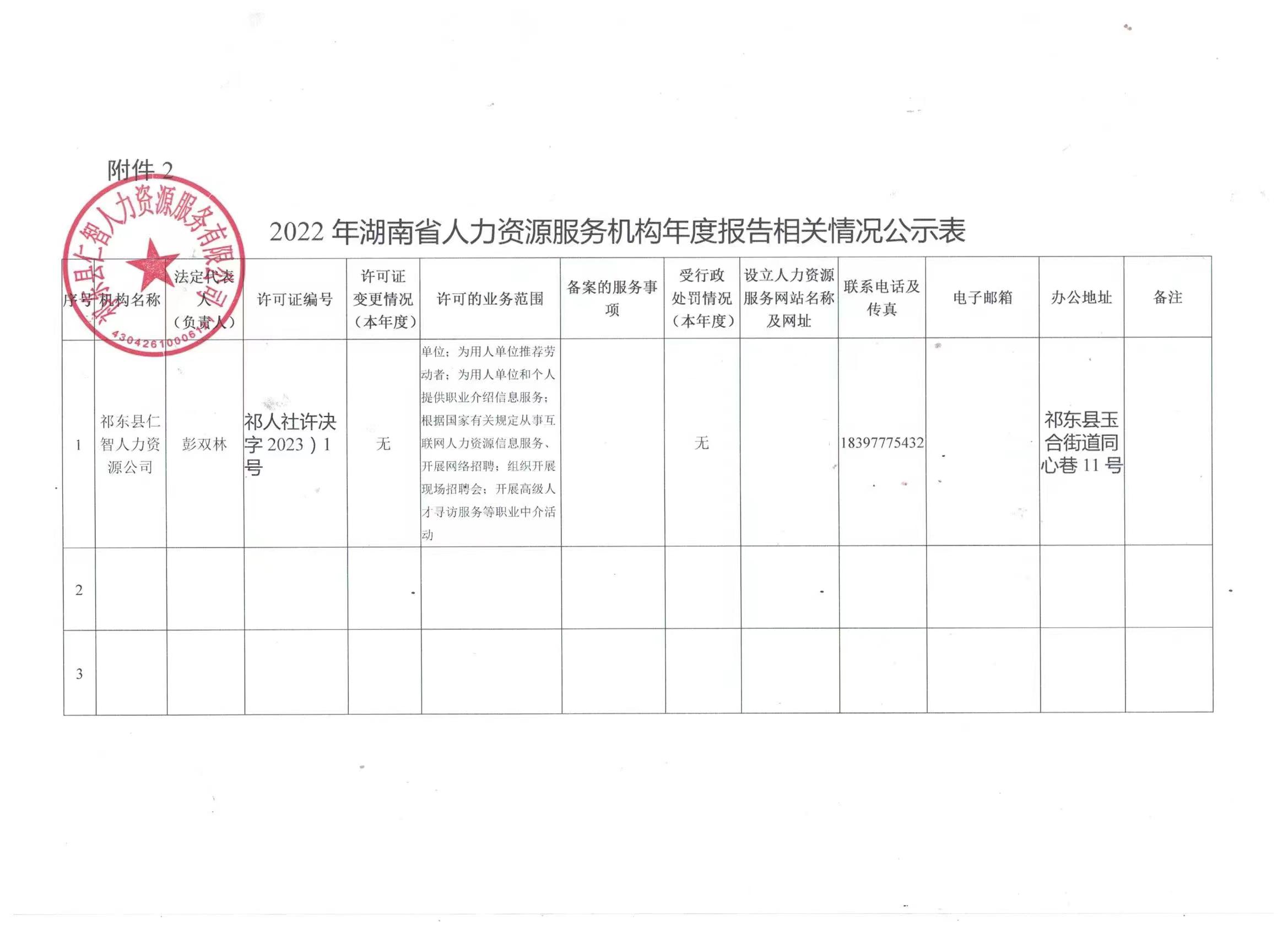 祁东县人力资源和社会保障局未来发展规划展望