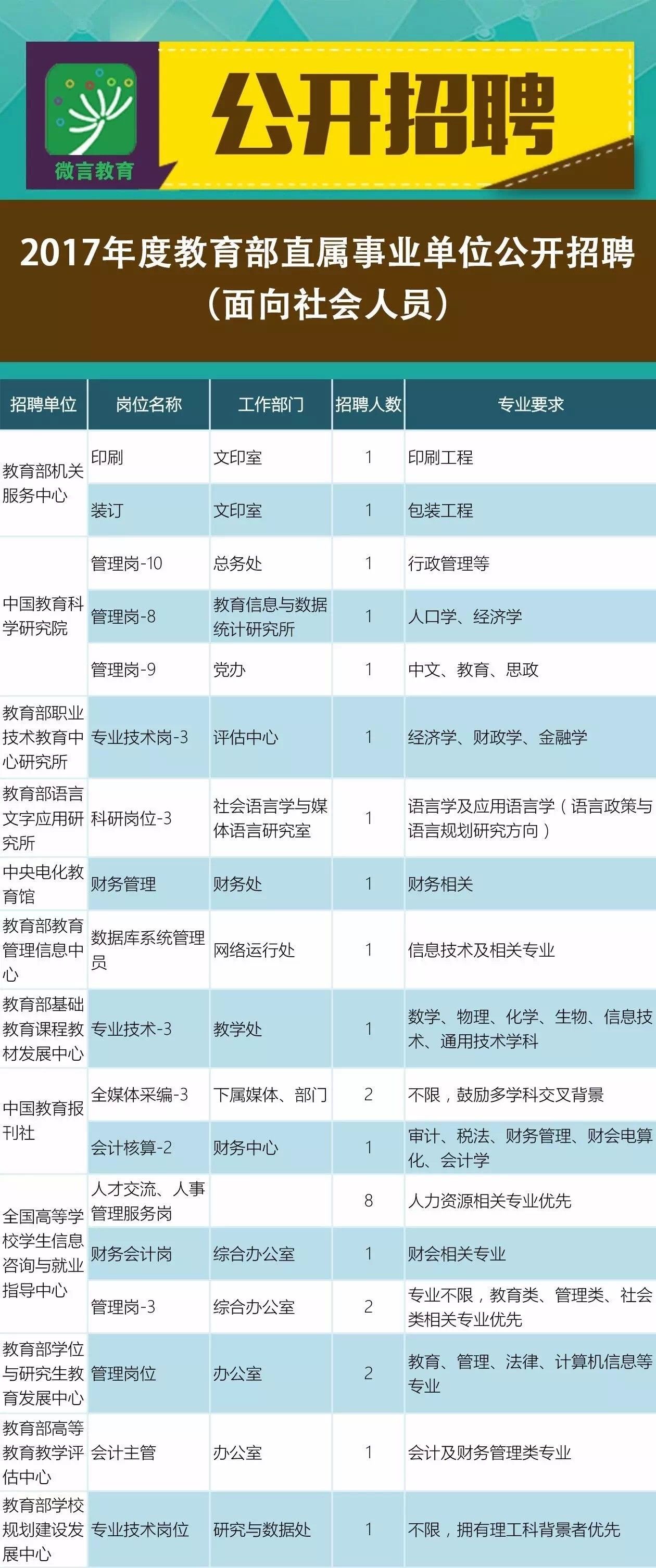 隆化县成人教育事业单位招聘最新信息及解读