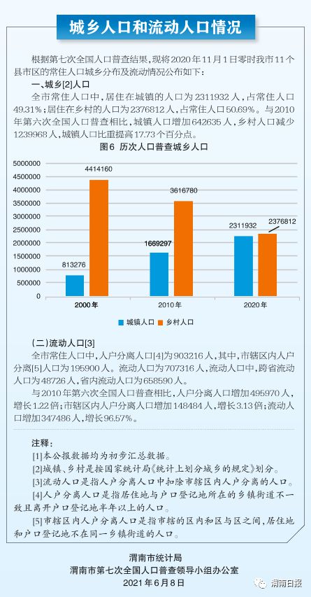 大荔县统计局最新招聘启事