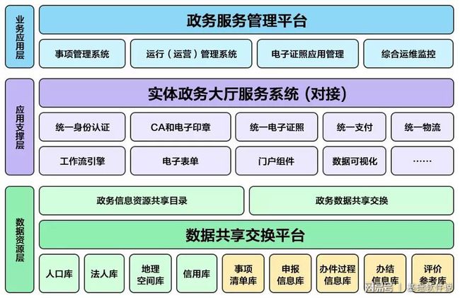 兴文县数据和政务服务局最新项目进展报告，工作进展与成果概览