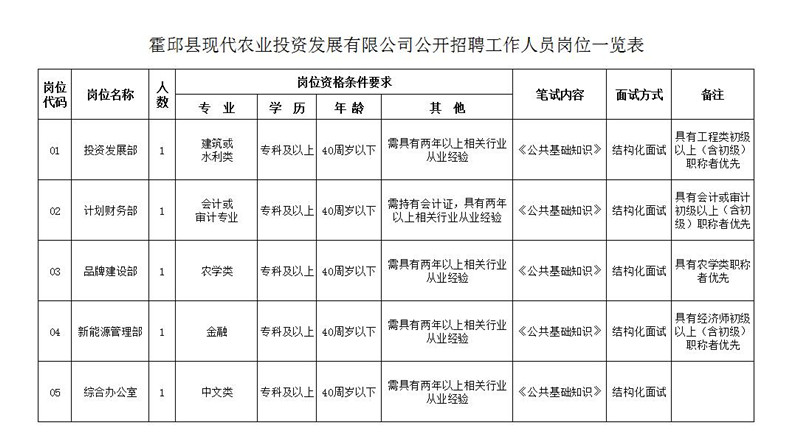 霍邱县人力资源和社会保障局最新项目概览与动态