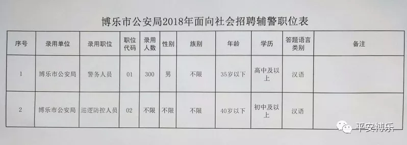 乐昌市公安局最新招聘信息及相关内容深度探讨