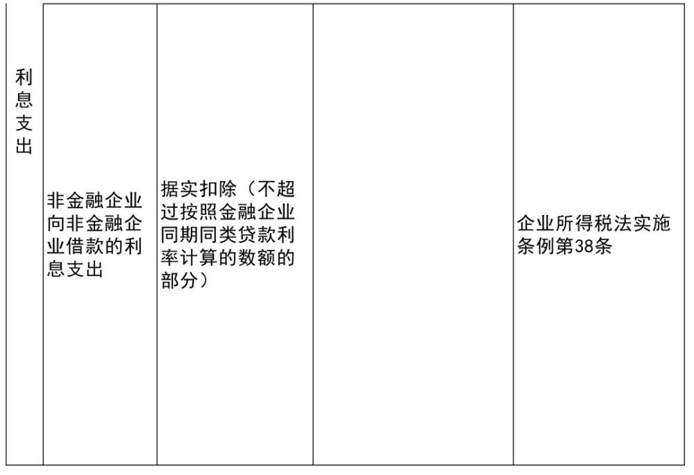 水磨沟区成人教育事业单位最新项目研究报告发布