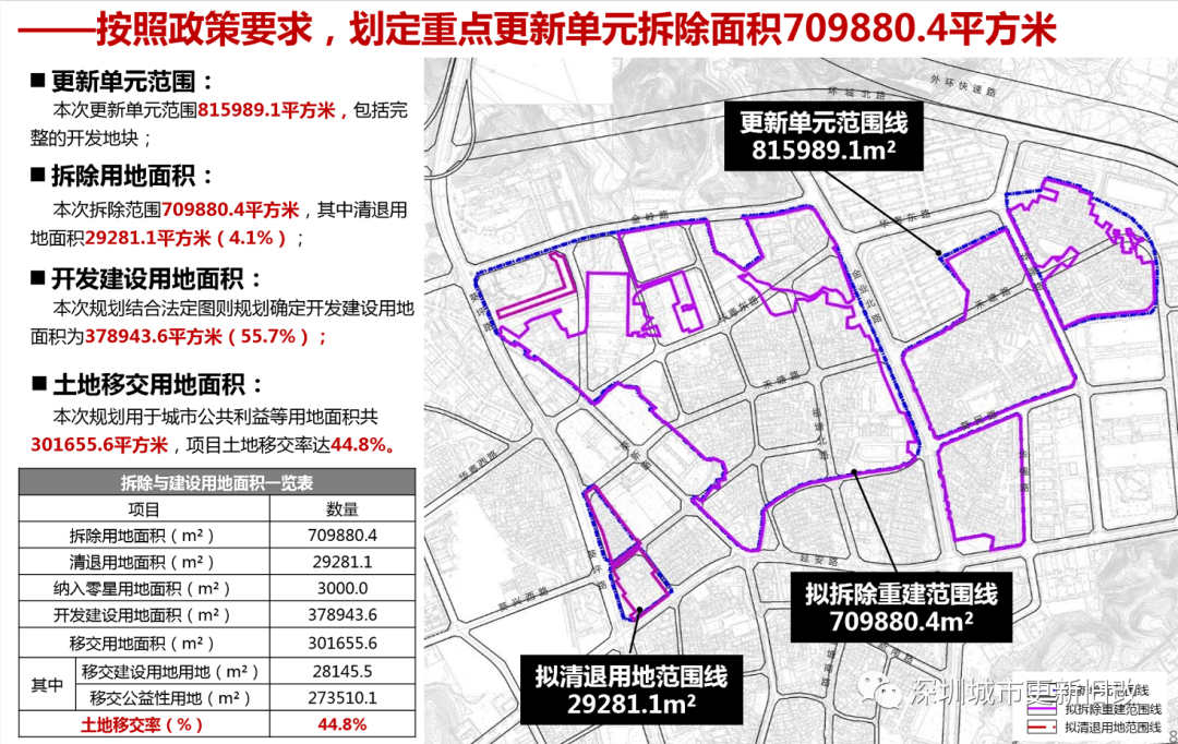 潮州市人民防空办公室未来发展规划展望