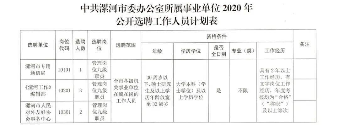 通许县人力资源和社会保障局最新招聘概览