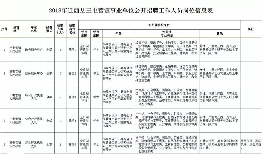 营里镇最新招聘信息汇总