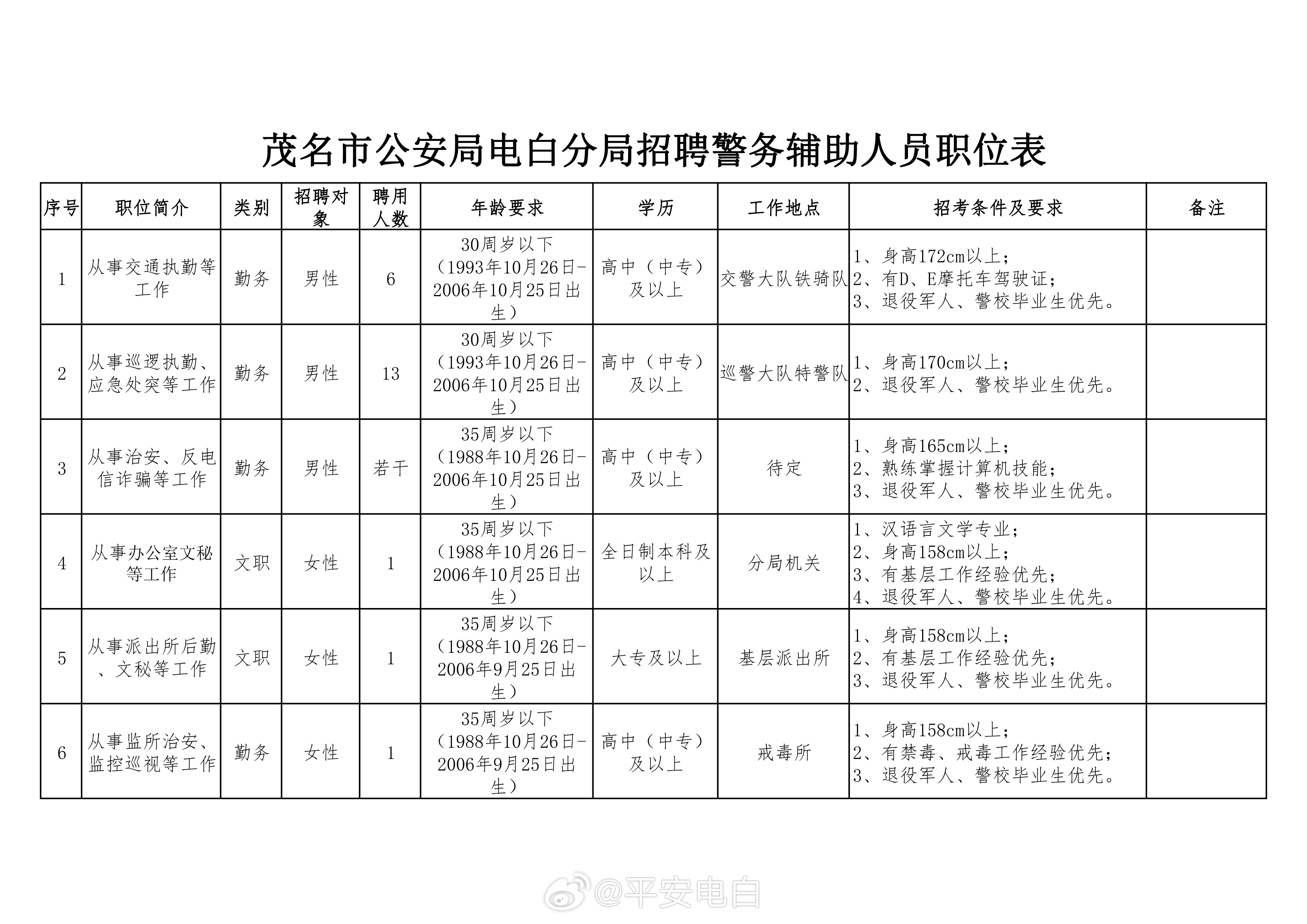 电白县成人教育事业单位最新招聘信息概况