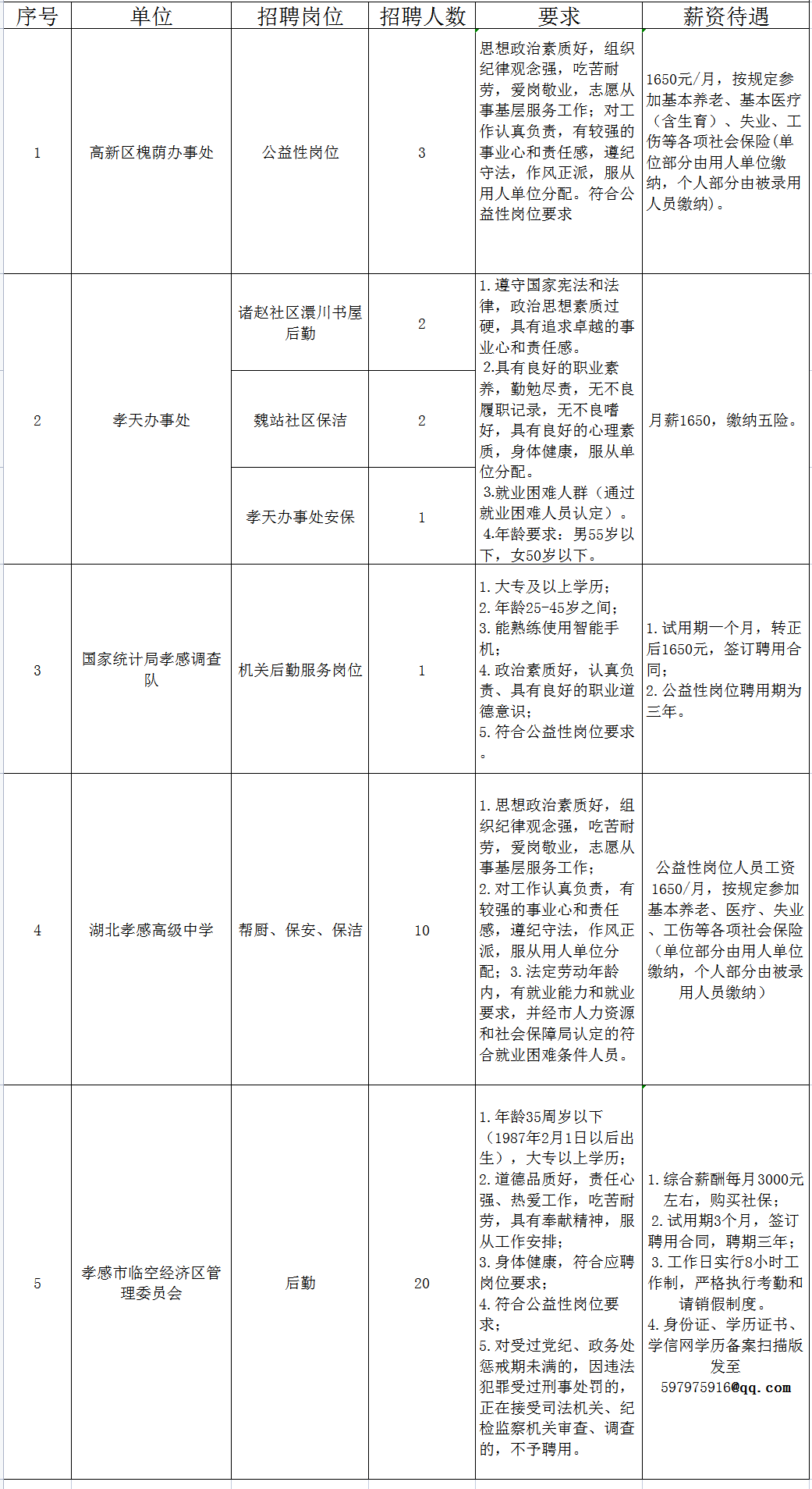 孝感市市旅游局最新招聘信息概览