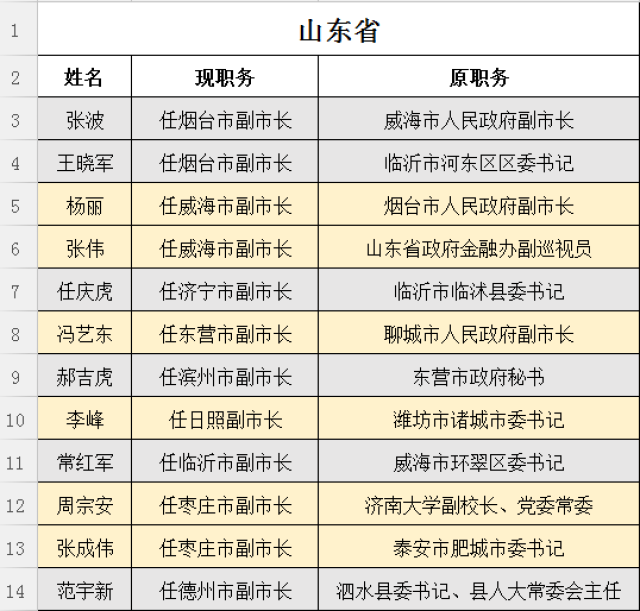 秤架乡人事任命最新动态揭晓