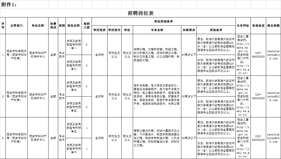 拉萨市科学技术局最新招聘信息