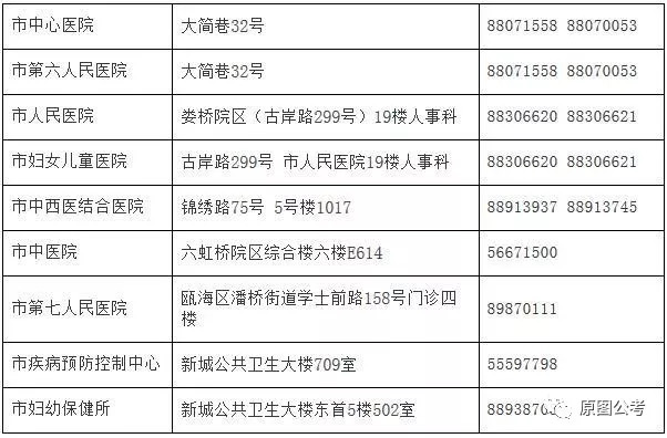 正定县计生委最新招聘信息与职业发展概览