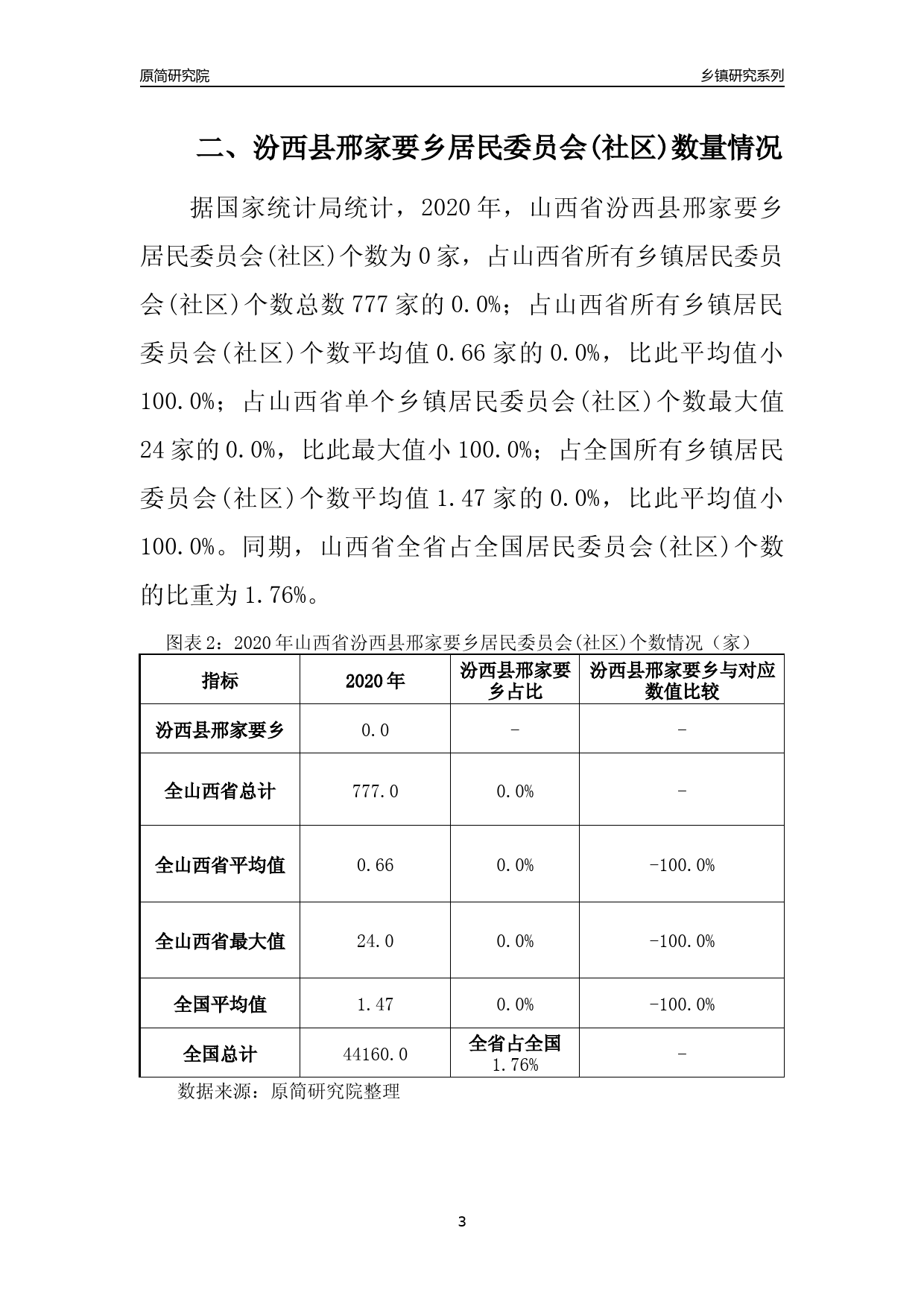 汾阳市西河乡最新发展规划揭晓