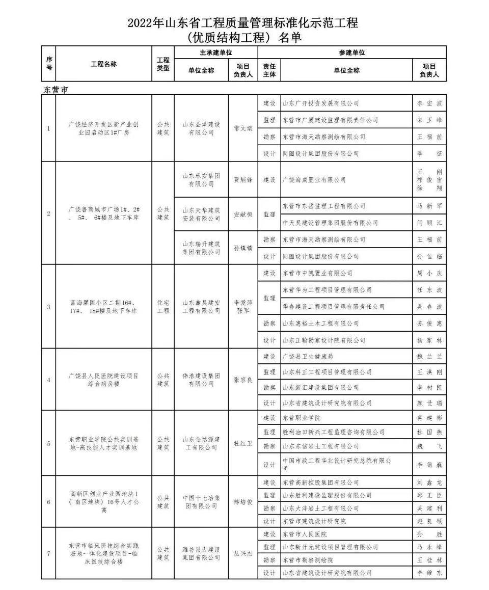 东营市质量技术监督局最新项目进展及其影响