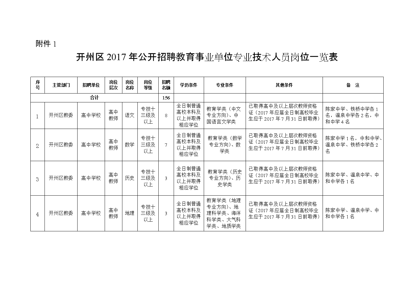 开鲁县成人教育事业单位最新项目研究