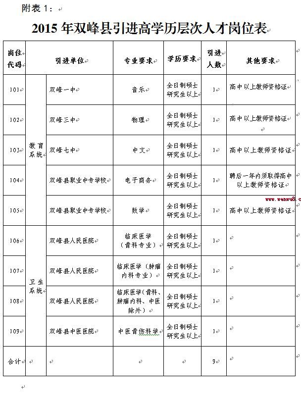 双峰县成人教育事业单位新任领导推动教育改革与发展新篇章