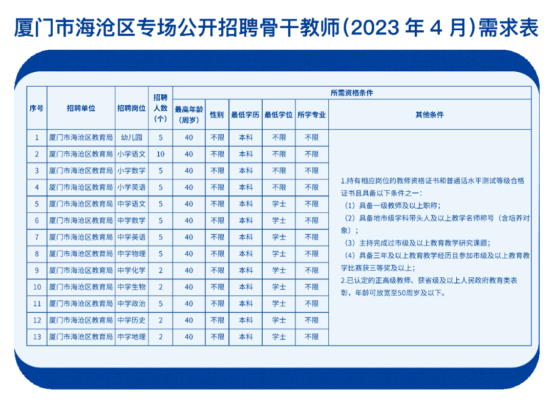 厦门市环境保护局最新招聘启事概览