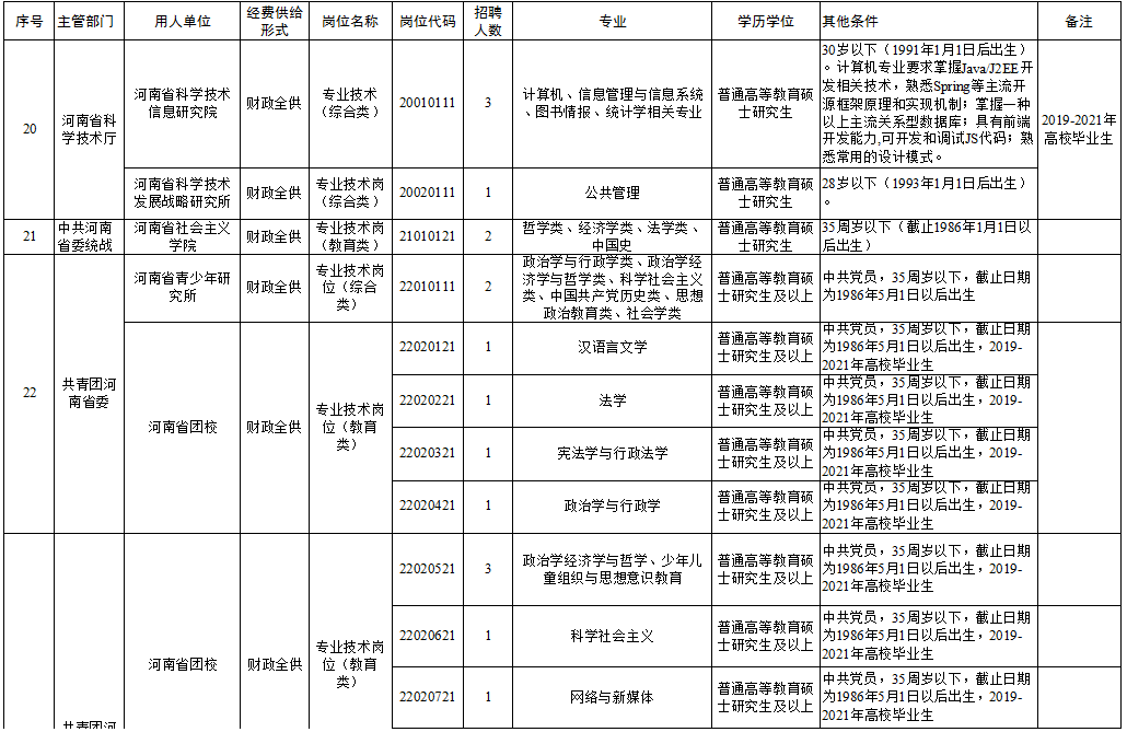 南康市级托养福利事业单位最新项目研究