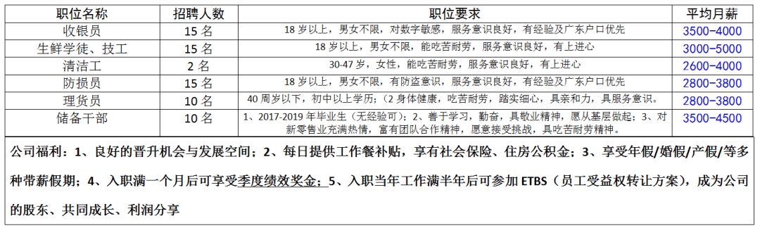 大岗子镇最新招聘信息汇总