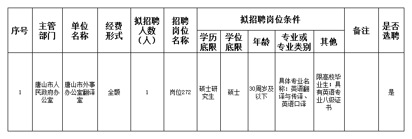 沙漠之鹰 第2页